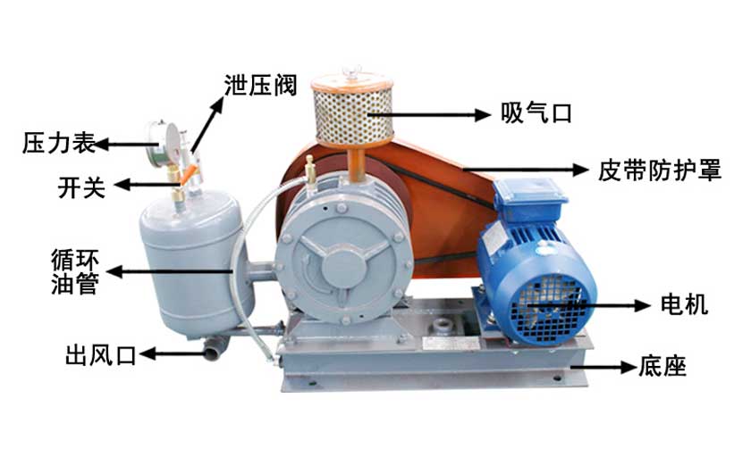 FH回轉(zhuǎn)風(fēng)機(jī)特點
